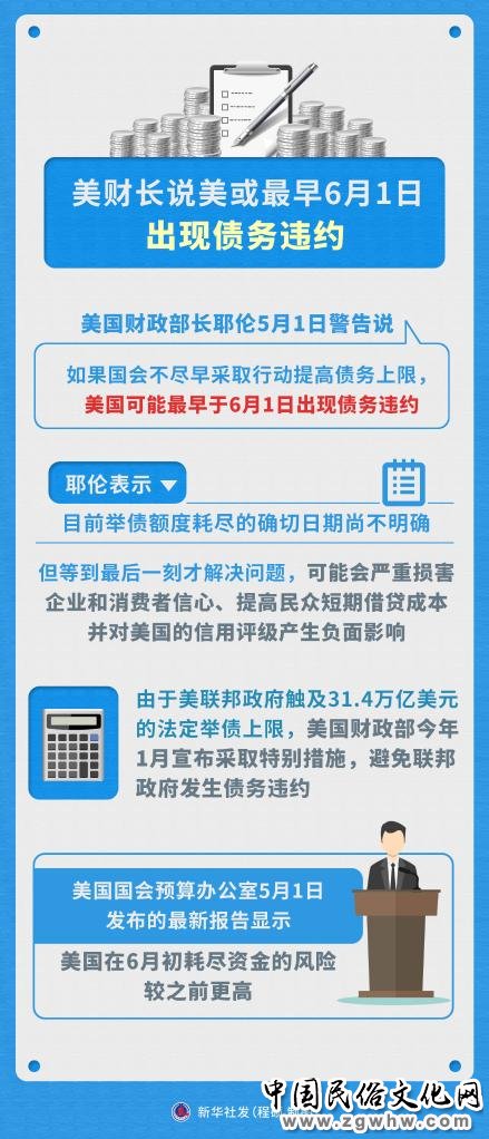 热点问答:美国为何陷入“债务上限”死循环